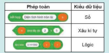 Giải Tin học 8 Kết nối bài 13 Biểu diễn dữ liệu