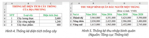 Thảo luận với bạn, lựa chọn loại biểu đồ phù hợp để: a) Mô tả tỉ lệ diện tích các loại cây trồng trong bảng dữ liệu ở Hình 4.