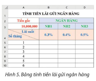 Hình 5 là bảng tính được lập để tính tiền lãi gửi ngân hàng. Cách tính tiền lãi như sau:   Tiền lãi = Tiền gốc × Lãi suất × Số tháng.