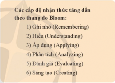 Em hãy trình bày các mức nhận thức theo thang đo Bloom ở dạng danh sách liệt kê có thứ tự