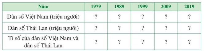 A table with numbers and a number in it

Description automatically generated