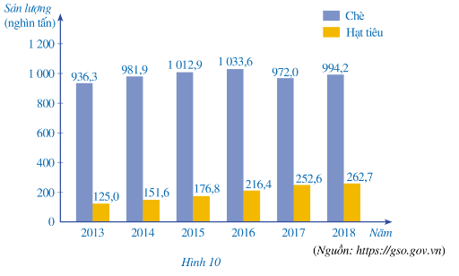 A graph with numbers and a number of columns

Description automatically generated with medium confidence