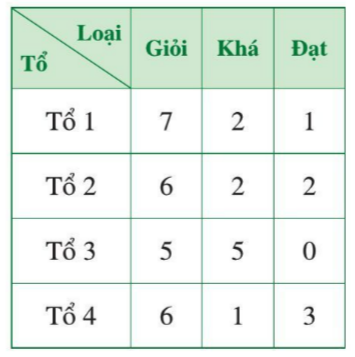 Giải bài 2 Phân tích và xử lí dữ liệu