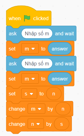 Tạo chương trình Scratch để nhập hai số m, n từ bàn phím, thực hiện hoán đổi giá trị của hai biến và thông báo giá trị của biến m, n sau khi đã hoán đổi.  Ví dụ, sau khi nhập m = 23, n = 45, chương trình đưa ra kết quả ra màn hình như ở Hình 6.