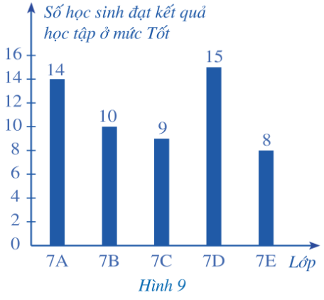 A graph with numbers and a line

Description automatically generated