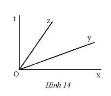 Giải bài 1 Các góc ở vị trí đặc biệt