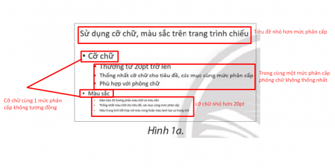 Em hãy giải thích tại sao việc sử dụng cỡ chữ trên trang chiếu Hình 1a là chưa hợp lí.