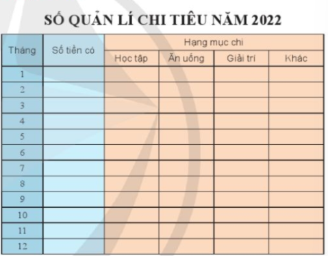 Giả thiết em có một tệp văn bản chứa bảng quản lí chi tiêu hàng tháng trong năm 2022 như Hình 2, trong đó:  - Cột Số tiền có ghi số tiền hàng tháng...