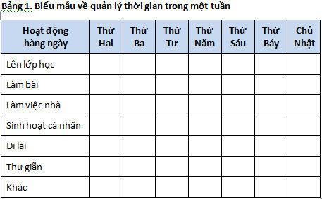 Kỹ năng lập kế hoạch học tập 3