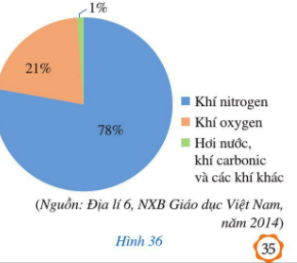 Giải bài tập cuối chương V trang 34