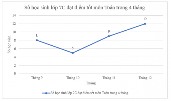 https://baivan.net/sites/default/files/styles/giua_bai/public/d/m/Y/43_2.png?itok=GxWbEAv6