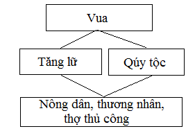 A diagram of a company

Description automatically generated