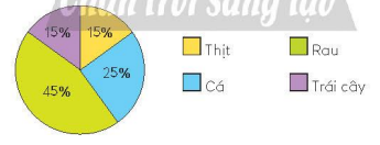 A pie chart with text

Description automatically generated