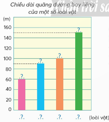 A graph with different colored bars

Description automatically generated