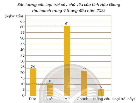 A graph with numbers and a number of different colored bars

Description automatically generated with medium confidence