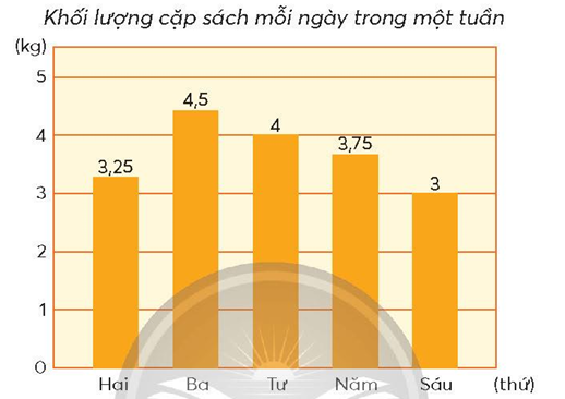 A graph with numbers and a circle
Description automatically generated with medium confidence