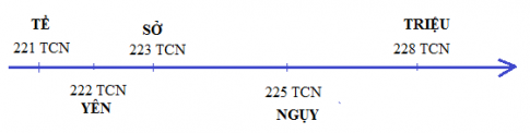 [Cánh Diều] Lịch sử 6 bài 8: Trung Quốc từ thời cổ đại đến thế kỉ VII