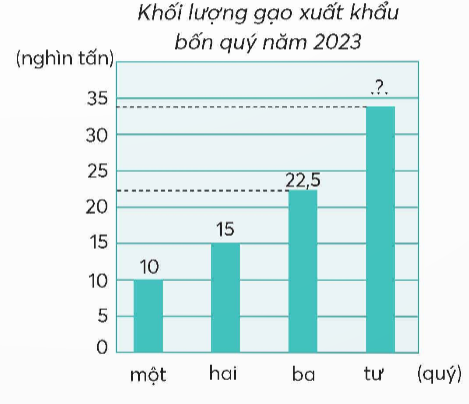 A graph with numbers and a bar

Description automatically generated with medium confidence