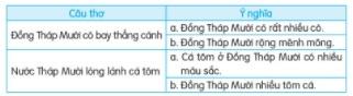 Em đã từng đến thăm những vùng miền nào của đất nước mình? Tìm từ ngữ miêu tả vẻ đẹp của xứ Huế?  Ngày giỗ Tổ là ngày nào