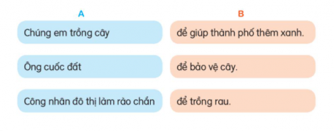  Nhìn tranh nói về việc bạn nhỏ đang làm. Viết 3-5 câu kể việc em và các bạn chăm sóc cây