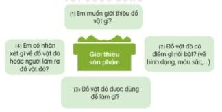 Kể tên các sản vật nổi tiếng các miền mà em biết. Kết hợp từ ngữ ở cột A với từ ngữ ở cột B để tạo thành câu giới thiệu.  Nêu tên các đồ vật làm bằng tre hoặc gỗ và công dụng của chúng