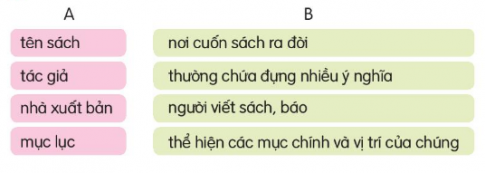 Quan sát bìa sách sau và cho biết các thông tin có trên bìa sách