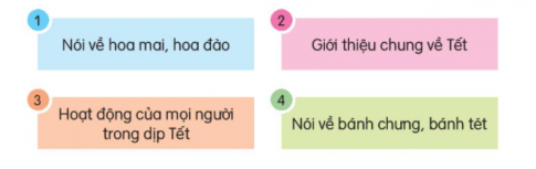 Nói những điều em biết về Tết. Người lớn mong ước điều gì khi tặng bao lì xì cho trẻ em? Em thích những hoạt động nào của gia đình em trong dịp Tết