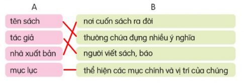 Quan sát bìa sách sau và cho biết các thông tin có trên bìa sách