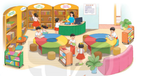 Mọi người đến thư viện để làm gì?  Những thư viện sau được đặt ở đâu? Vì sao các thư viện kể trên được gọi là "thư viện biết đi"