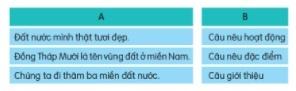 Em đã từng đến thăm những vùng miền nào của đất nước mình? Tìm từ ngữ miêu tả vẻ đẹp của xứ Huế?  Ngày giỗ Tổ là ngày nào