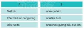 Bài văn tả những cảnh đẹp nào ở Hồ Gươm? Cầu Thê Húc được miêu tả như thế nào? Khi thấy rùa hiện trên mặt hồ, tác giả nghĩ đến điều gì