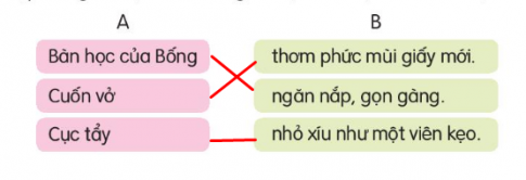 Chọn từ chỉ đặc điểm của mỗi đồ dùng học tập trong hình