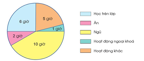 A diagram of a circle with different colored squares

Description automatically generated with medium confidence