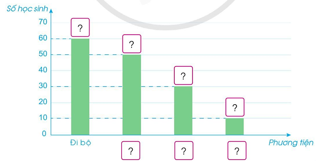 A graph with green and pink squares

Description automatically generated