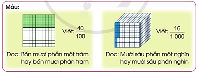 A close-up of a graph

Description automatically generated