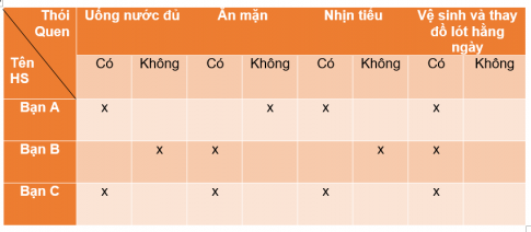 [Kết nối tri thức và cuộc sống] Giải tự nhiên xã hội 2 bài 26: Chăm sóc, bảo vệ cơ quan bài tiết nước tiểu