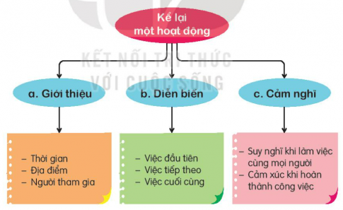 Giải bài 4 Lần đầu ra biển