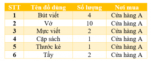 [Kết nối tri thức và cuộc sống] Giải tự nhiên xã hội 2 bài 11: Hoạt động mua bán hàng hóa