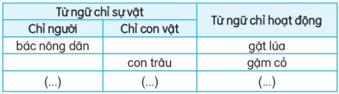 Giải bài 2 Về thăm quê