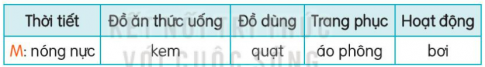 Giải bài 8 Tạm biệt mùa hè