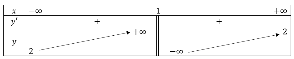 A diagram of a graph

Description automatically generated with medium confidence