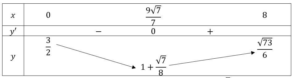 A math equations with numbers and lines

Description automatically generated