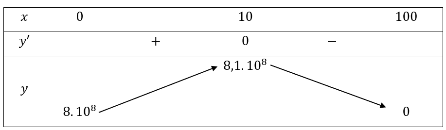 A black and white text with arrows and numbers

Description automatically generated with medium confidence