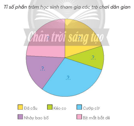 A colorful pie chart with text

Description automatically generated