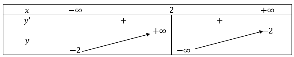 A graph with numbers and a line

Description automatically generated with medium confidence