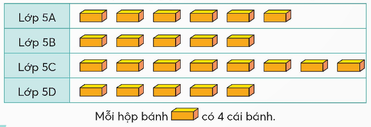 A chart of yellow rectangular objects

Description automatically generated with medium confidence