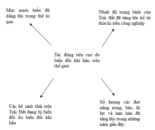 A diagram of text with arrows

Description automatically generated with medium confidence