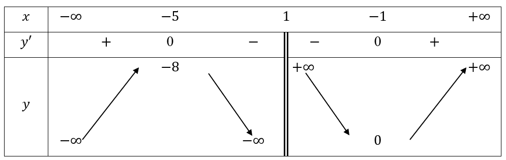 A black and white diagram

Description automatically generated with medium confidence