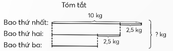 A diagram of a weight scale

Description automatically generated