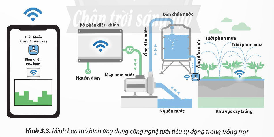 A diagram of a machine

Description automatically generated